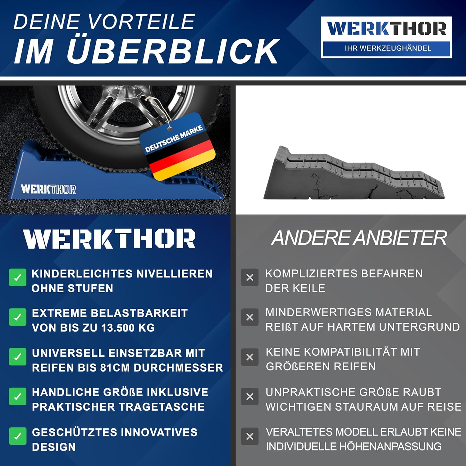 WERKTHOR Auffahrkeile 2er Set Blau mit Tasche | Wohnmobil & Wohnwagen & VAN von WERKTHOR