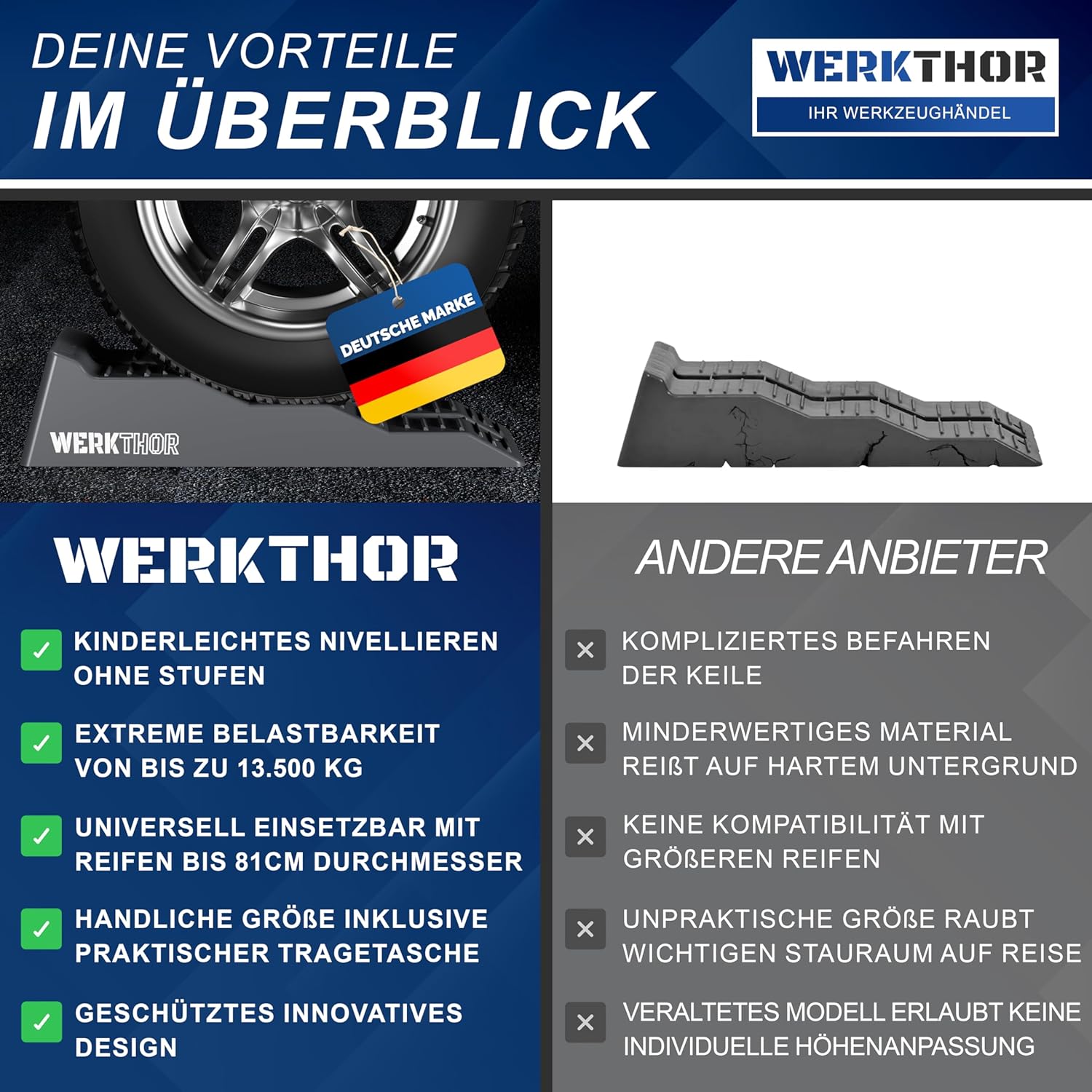 WERKTHOR Auffahrkeile 2er Set Grau mit Tasche | Wohnmobil & Wohnwagen & VAN von WERKTHOR