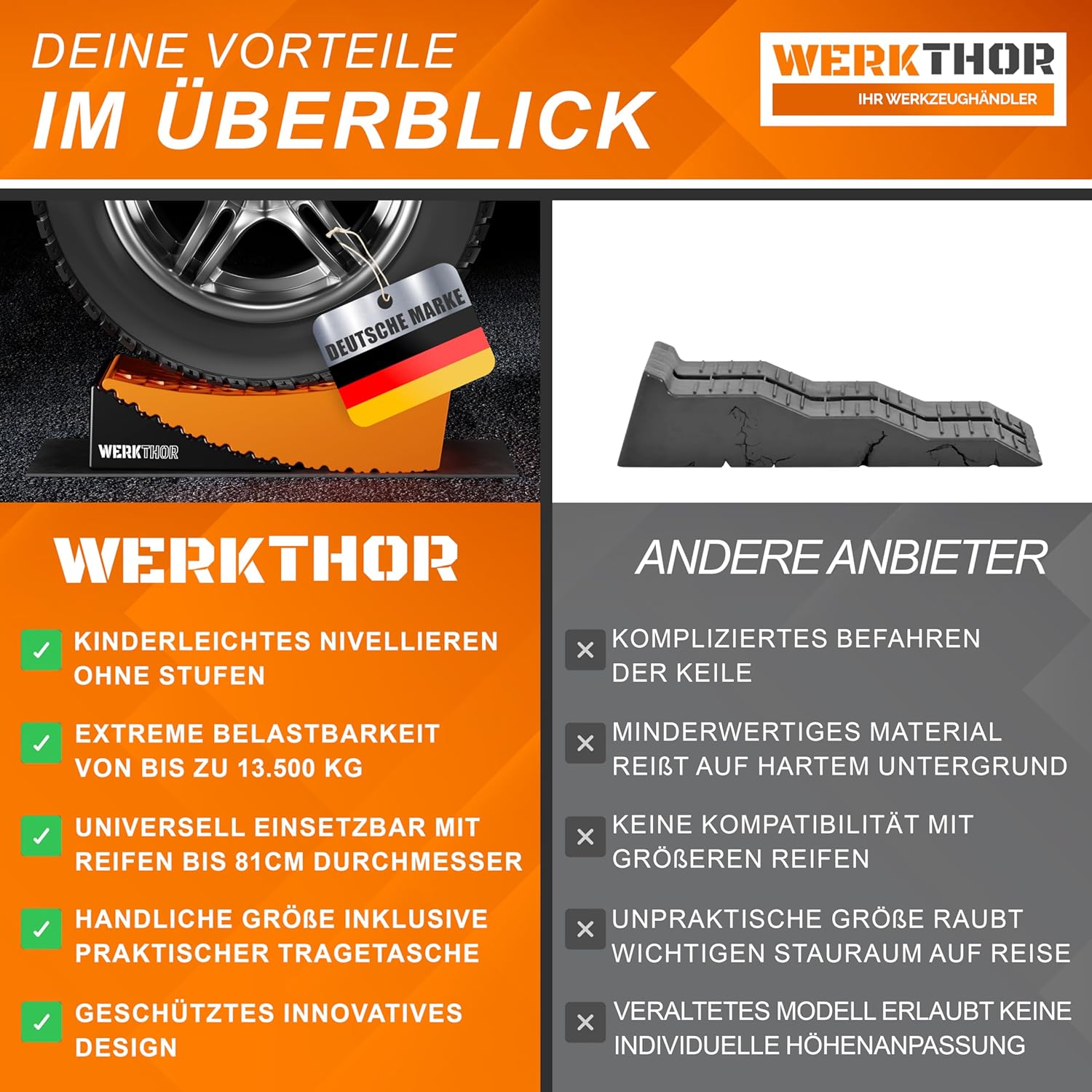 WERKTHOR Auffahrkeile 2er Set Orange / Schwarz | Wohnmobil & Wohnwagen & VAN & Anhänger  von WERKTHOR