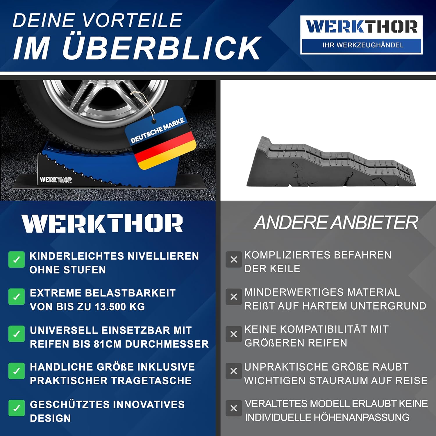 WERKTHOR Auffahrkeile 2er Set Blau / Schwarz | Wohnmobil & Wohnwagen & VAN & Anhänger von WERKTHOR WERKTHOR Auffahrkeile 2er Set Blau / Schwarz | Wohnmobil & Wohnwagen & VAN & Anhänger von WERKTHOR
