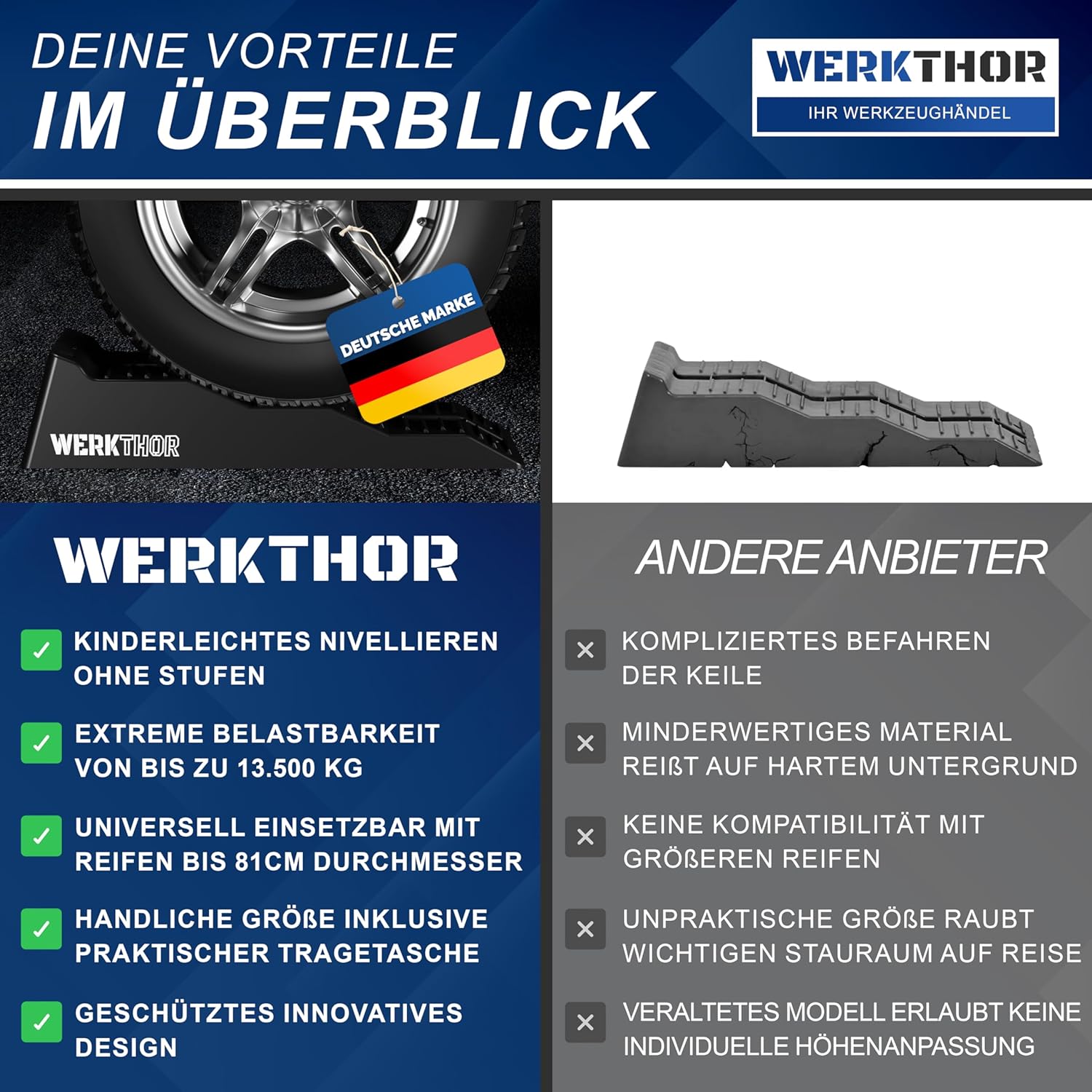 WERKTHOR Auffahrkeile 2er Set Schwarz mit Tasche | Wohnmobil & Wohnwagen & VAN von WERKTHOR WERKTHOR Auffahrkeile 2er Set Schwarz mit Tasche | Wohnmobil & Wohnwagen & VAN von WERKTHOR